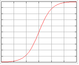sigmoid-curve Figure from Wikipedia